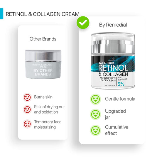 Face Moisturizer Retinol Cream, Anti Aging Collagen Cream for Women & Men